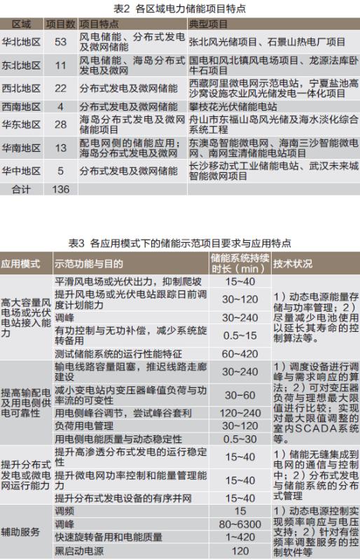 ·Ç·²¹ú¼Ê(ÖйúÇø)-¹Ù·½ÍøÕ¾